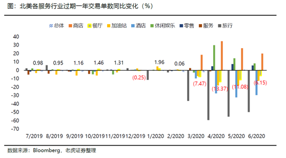 老虎證券：海底撈、九毛九后疫情時(shí)代的反撲