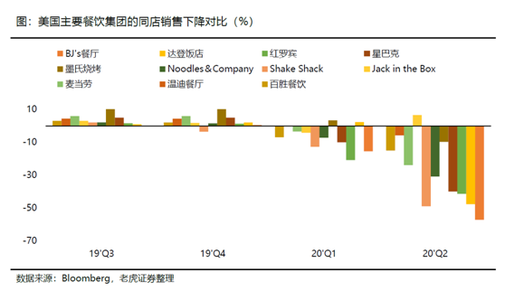 老虎證券：海底撈、九毛九后疫情時(shí)代的反撲