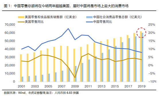 老虎證券：牛股縱橫！中國消費(fèi)崛起帶來布局良機(jī)