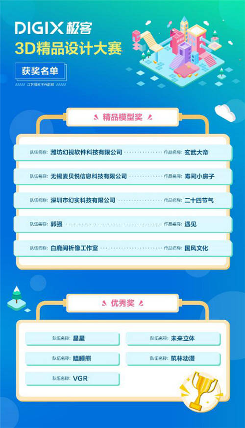 DIGIX極客AR/VR雙賽收官 精品應用開啟數(shù)字生活交互新體驗