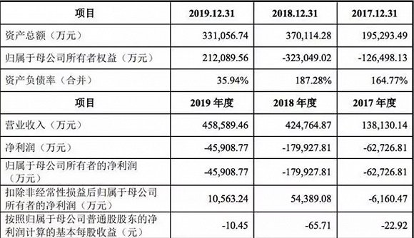 三年虧損29億，IPO后九號機器人能否擺脫“小米依賴癥”？