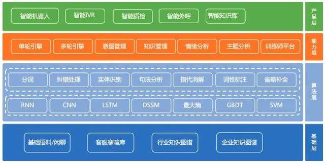 2020智能客服創(chuàng)新榜：環(huán)信客服云榮膺榜首