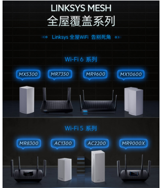 領(lǐng)勢(shì)(LINKSYS)推出其性價(jià)比最高的WIFI 6 MESH路由器新品MR7350