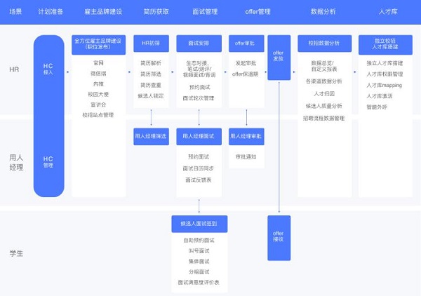 Moka發(fā)布全新版校園招聘解決方案，助力企業(yè)提升精細化校招運營能力