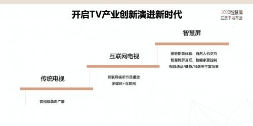 榮耀公布智慧屏升級(jí)計(jì)劃 新UI新功能深度詮釋電視3.0