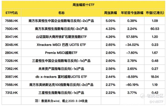 老虎證券：美國上市的ETF資產(chǎn)規(guī)模接近5萬億美元