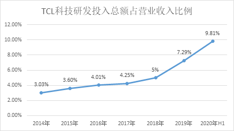 TCL華星憑什么登上央視《新聞聯(lián)播》