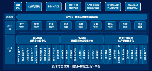 廣聯(lián)達(dá)攜“數(shù)字項(xiàng)目新方案”亮相重慶智博會(huì) 助力每一個(gè)工程項(xiàng)目成功