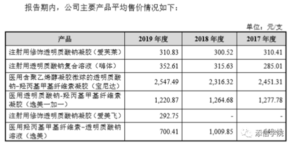 “醫(yī)美之王”愛美客，能否超越600億華熙生物?