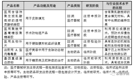 “醫(yī)美之王”愛美客，能否超越600億華熙生物?