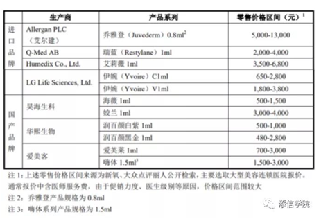 “醫(yī)美之王”愛美客，能否超越600億華熙生物?