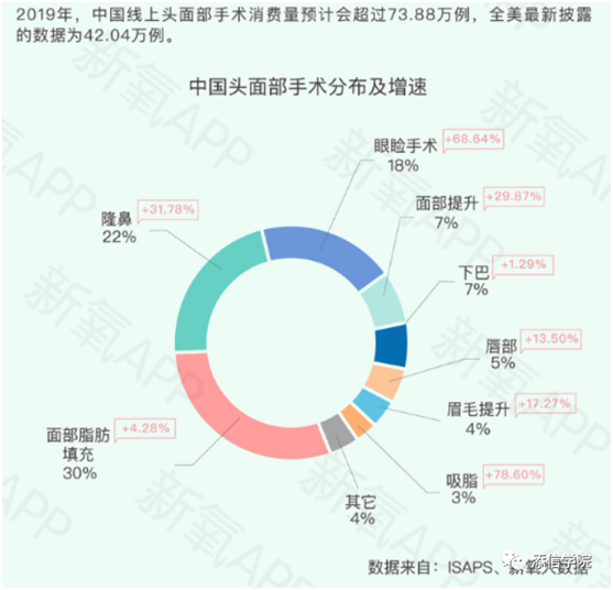 “醫(yī)美之王”愛美客，能否超越600億華熙生物?