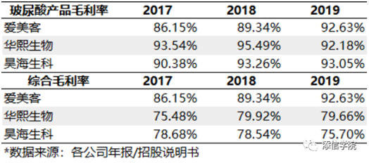 “醫(yī)美之王”愛美客，能否超越600億華熙生物?