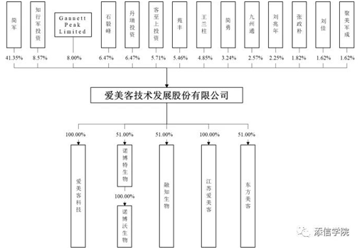 “醫(yī)美之王”愛美客，能否超越600億華熙生物?