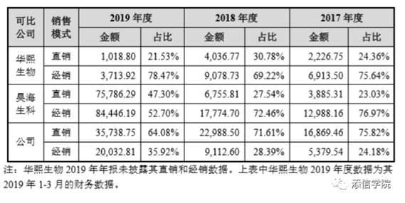 “醫(yī)美之王”愛美客，能否超越600億華熙生物?