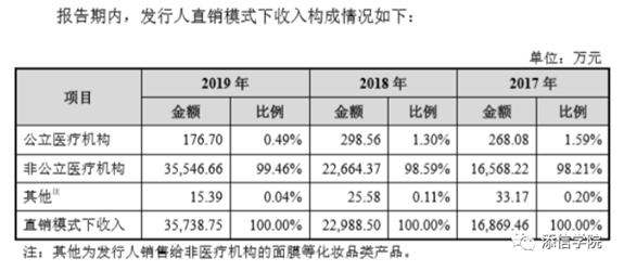 “醫(yī)美之王”愛美客，能否超越600億華熙生物?