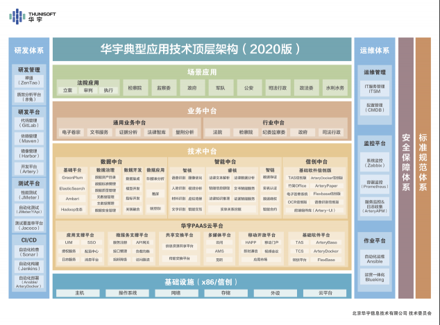 法律科技深度融合：技術(shù)創(chuàng)新與生態(tài)建設(shè)雙管齊下