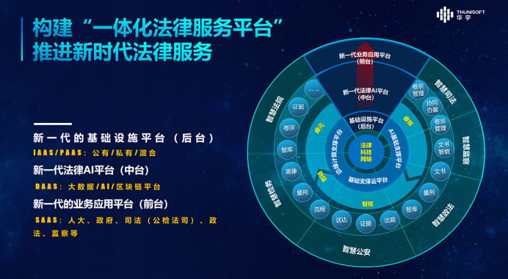 法律科技深度融合：技術(shù)創(chuàng)新與生態(tài)建設(shè)雙管齊下