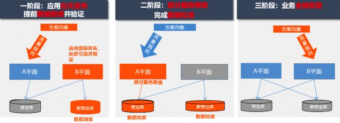 浙江移動(dòng)攜手亞信科技行業(yè)內(nèi)率先實(shí)現(xiàn)“不停服”狀態(tài)下的核心系統(tǒng)平穩(wěn)割接