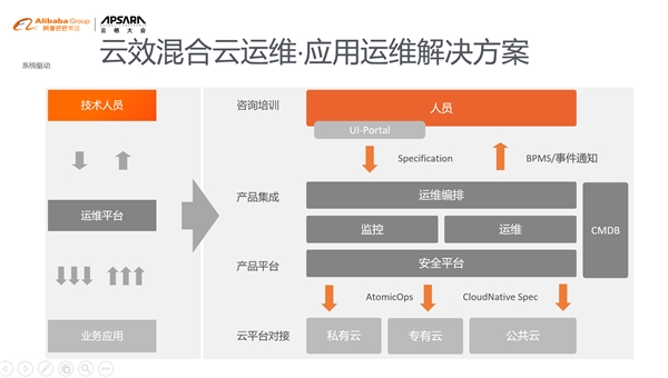 云效以最優(yōu)成績(jī)首個(gè)通過DevOps解決方案國(guó)家級(jí)標(biāo)準(zhǔn)認(rèn)證