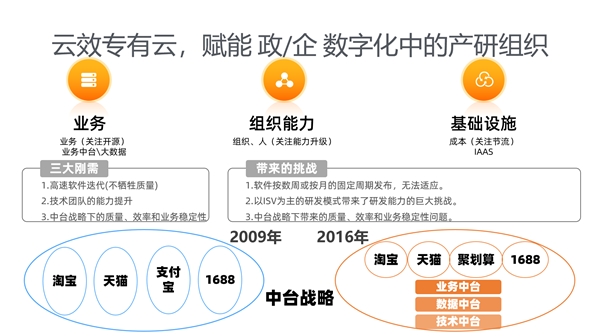 云效以最優(yōu)成績(jī)首個(gè)通過DevOps解決方案國(guó)家級(jí)標(biāo)準(zhǔn)認(rèn)證