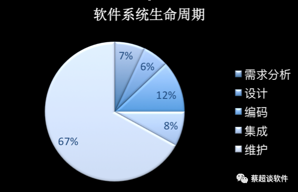 如何成為一名優(yōu)秀架構(gòu)師？Mobvista蔡超給出8條建議