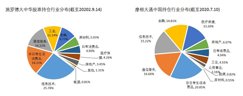 老虎證券基金超市：如何抓住大中華地區(qū)的投資機遇？