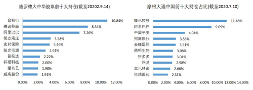 老虎證券基金超市：如何抓住大中華地區(qū)的投資機遇？