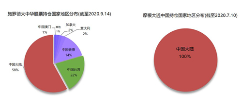 老虎證券基金超市：如何抓住大中華地區(qū)的投資機遇？