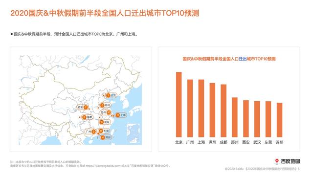 百度地圖：十一8天高速車流量將全線上升