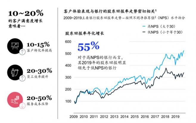 打造全渠道的一致性體驗 是提升客戶體驗的根本之道