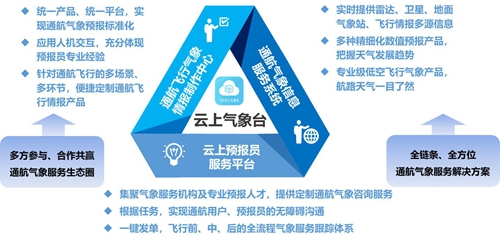 易天氣聯(lián)合西北通航協(xié)會共同賦能通航行動！