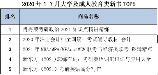 無教輔 不成活 京開研究院發(fā)布“1-7月全國人民啃書成績單”