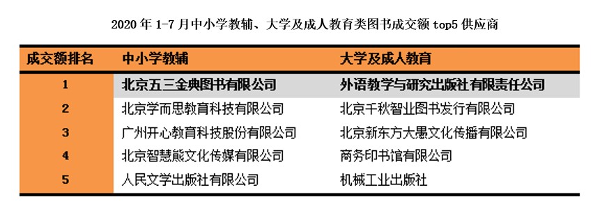 無教輔 不成活 京開研究院發(fā)布“1-7月全國人民啃書成績單”