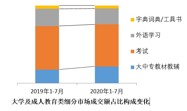 無教輔 不成活 京開研究院發(fā)布“1-7月全國人民啃書成績單”