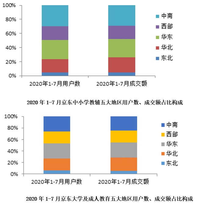 無教輔 不成活 京開研究院發(fā)布“1-7月全國人民啃書成績單”