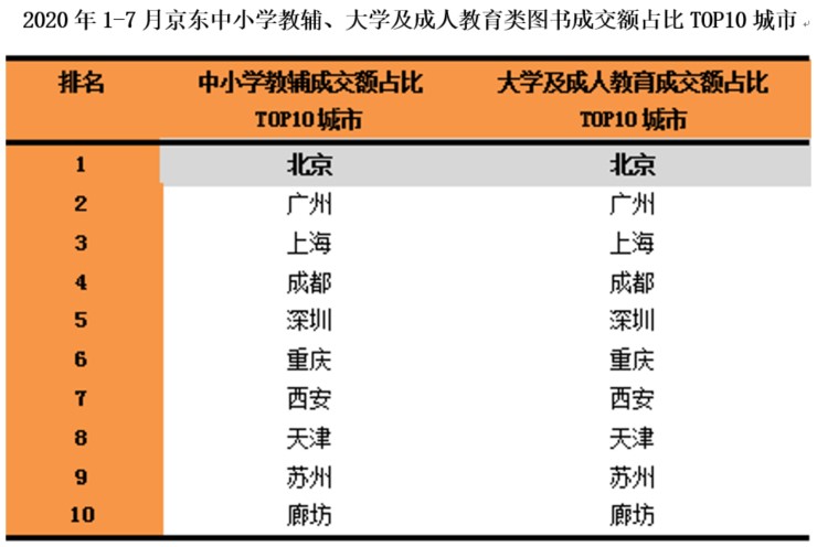 無教輔 不成活 京開研究院發(fā)布“1-7月全國人民啃書成績單”