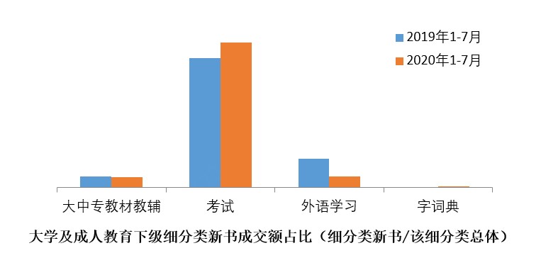 無教輔 不成活 京開研究院發(fā)布“1-7月全國人民啃書成績單”