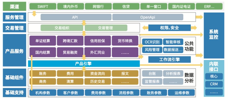 支付清算市場：7年TOP1 文思海輝金融加速“智慧國結(jié)”落地