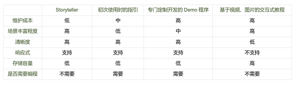 100+ 隊(duì)伍逐鹿大獎(jiǎng)，創(chuàng)新編程挑戰(zhàn)賽秋季賽圓滿落幕