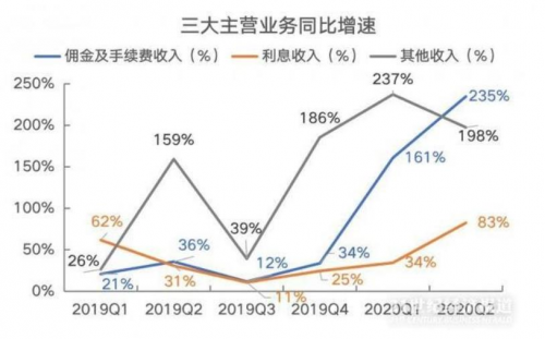 富途能否重走東方財(cái)富的50倍大漲之路？