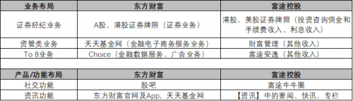 富途能否重走東方財(cái)富的50倍大漲之路？