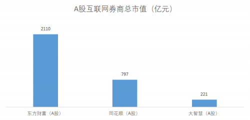 富途能否重走東方財(cái)富的50倍大漲之路？