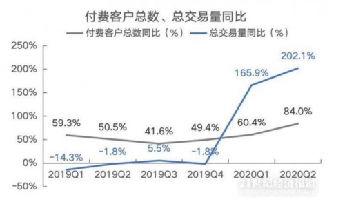 富途能否重走東方財(cái)富的50倍大漲之路？