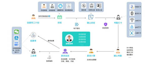 幫世界500強(qiáng)快招人、招好人，青團(tuán)社如何解決靈活用工痛點(diǎn)？