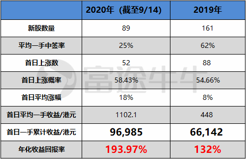 螞蟻集團(tuán)上市在即，富途“放大招”助你港股打新輕松“吃肉”