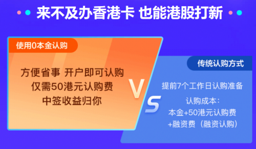 螞蟻集團(tuán)上市在即，富途“放大招”助你港股打新輕松“吃肉”