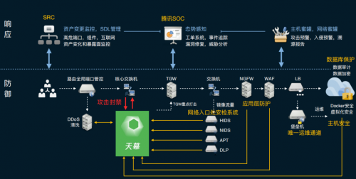 再獲官方推薦！騰訊安全獲2020中國電子政務(wù)領(lǐng)域雙項大獎