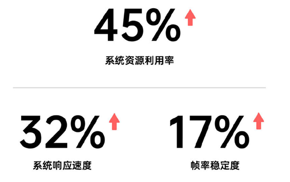 發(fā)布會(huì)倒計(jì)時(shí)2天，你想知道的ColorOS 11特性，都在這