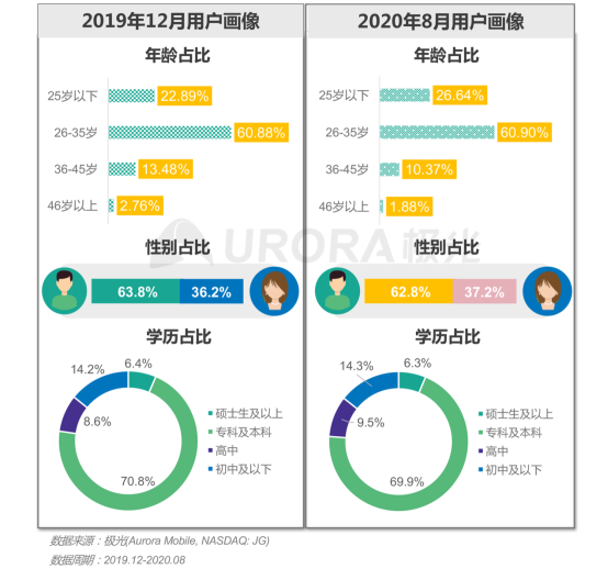 極光：2020年后疫情時代跑腿行業(yè)研究報告